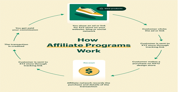 7 Tips on Rewarding Results in Affiliate Marketing Work from Home